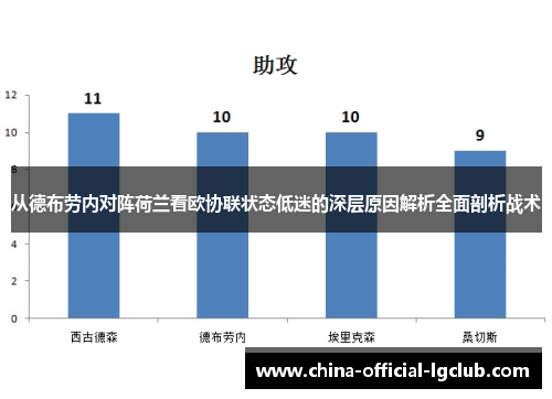 从德布劳内对阵荷兰看欧协联状态低迷的深层原因解析全面剖析战术 从德布劳内对阵荷兰看欧协联状态低迷的深层原因解析全面剖析战术