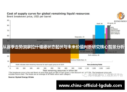 从赛季走势洞察拉什福德状态起伏与未来价值判断研究核心前景分析 从赛季走势洞察拉什福德状态起伏与未来价值判断研究核心前景分析