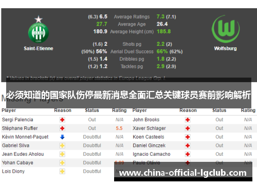 必须知道的国家队伤停最新消息全面汇总关键球员赛前影响解析