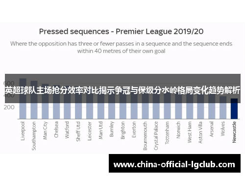 英超球队主场抢分效率对比揭示争冠与保级分水岭格局变化趋势解析
