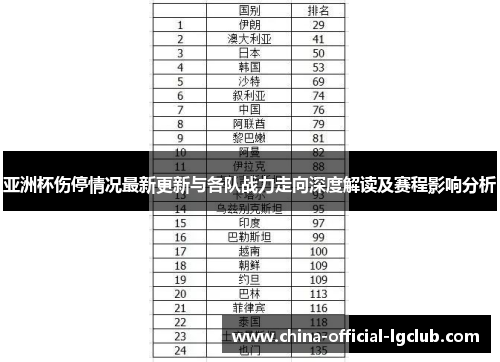 亚洲杯伤停情况最新更新与各队战力走向深度解读及赛程影响分析