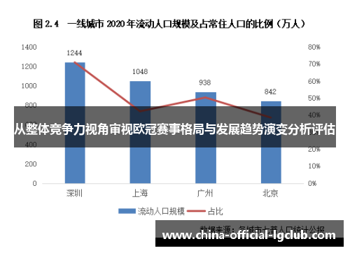 从整体竞争力视角审视欧冠赛事格局与发展趋势演变分析评估 从整体竞争力视角审视欧冠赛事格局与发展趋势演变分析评估